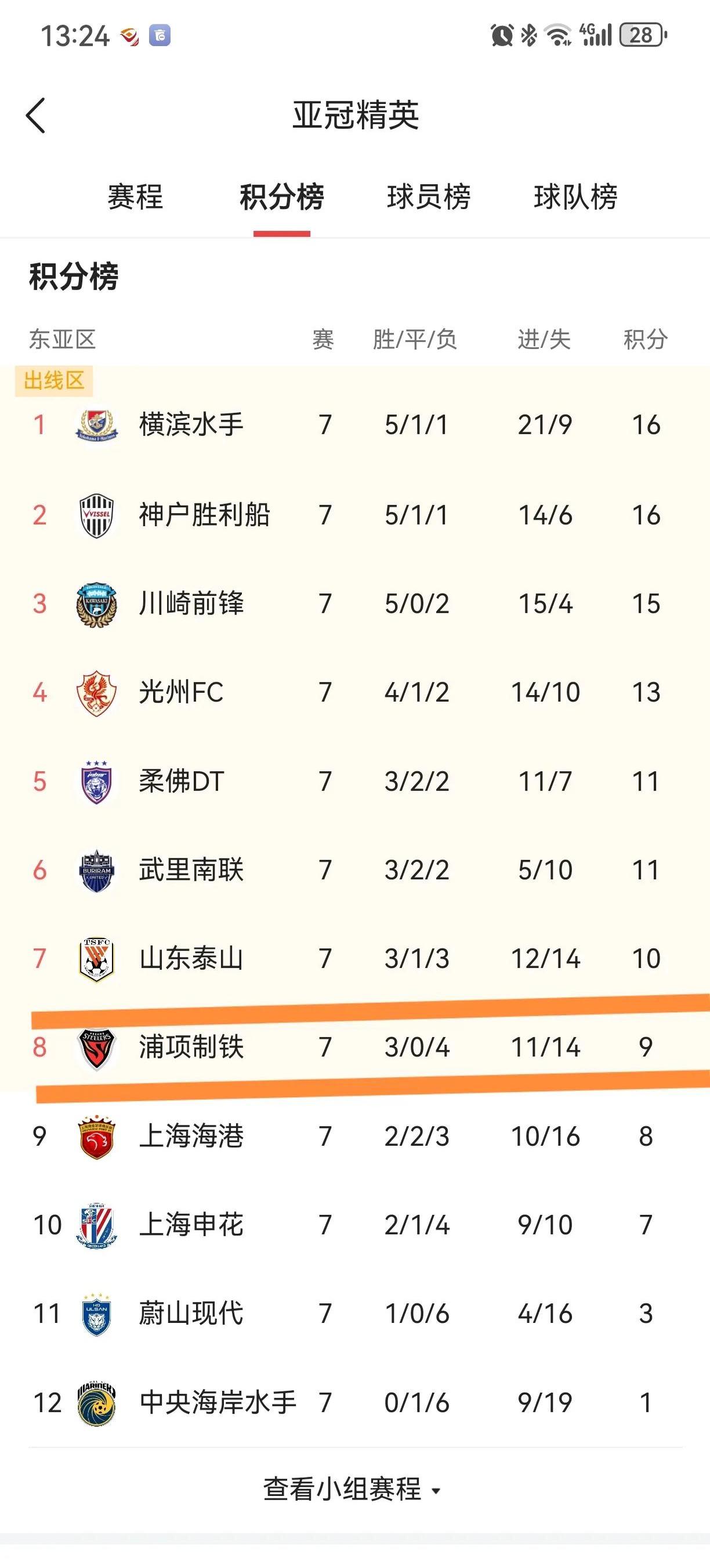 aoa体育活动-上港主场惨败，中超保级传闻升温的简单介绍