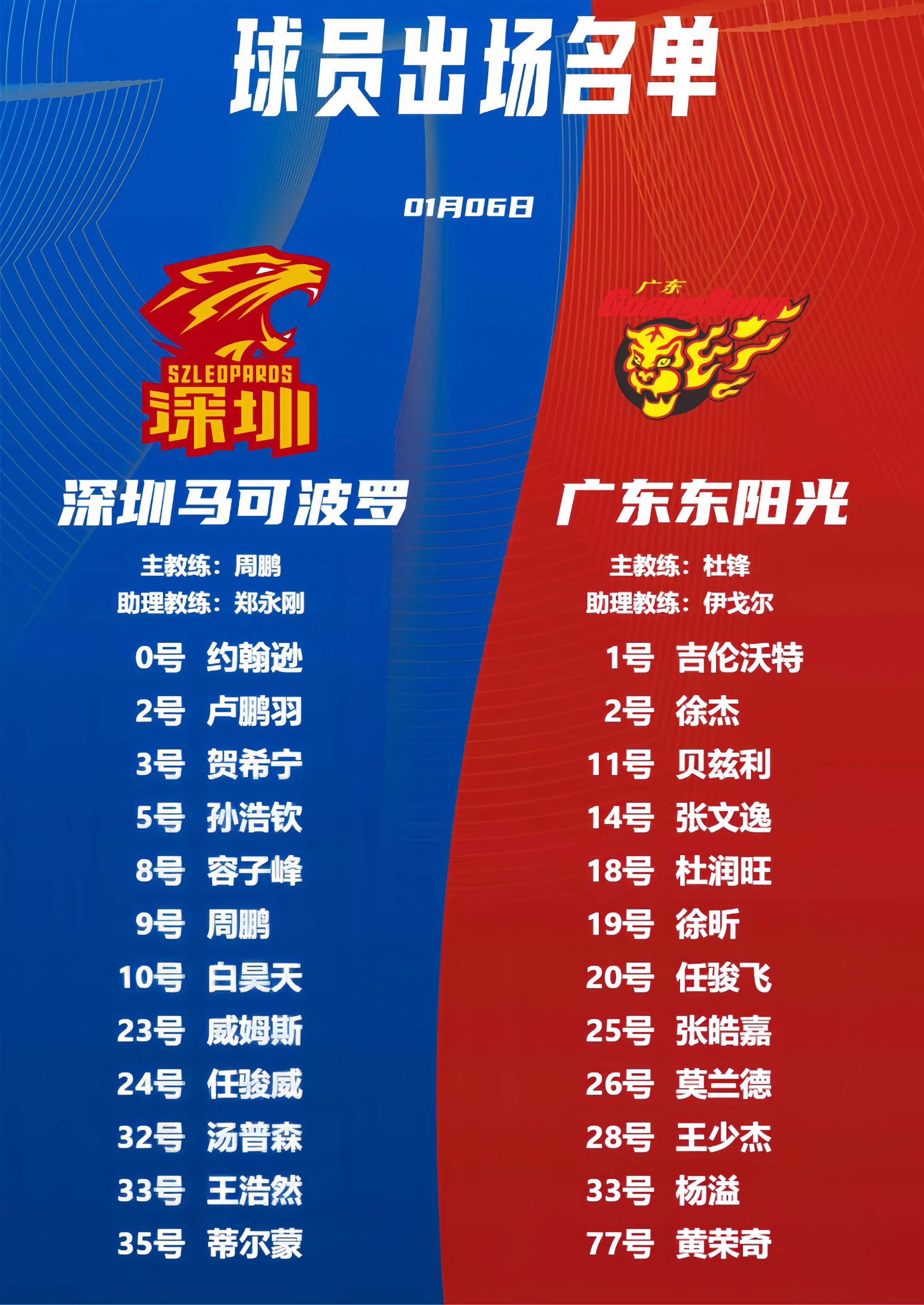 广东宏远队客场输给了青岛男篮(广东宏远队客场输给了青岛男篮吗) 广东宏远队客场输给了青岛男篮(广东宏远队客场输给了青岛男篮吗)