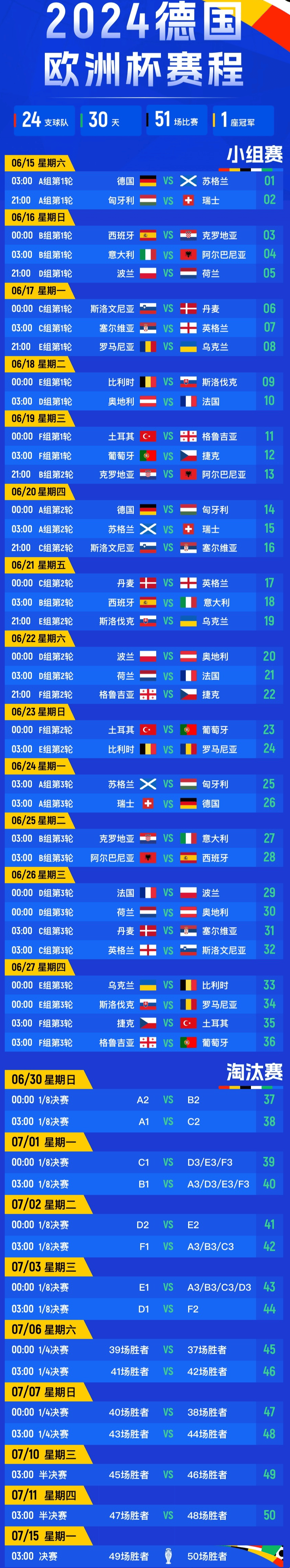 aoa体育视频-欧洲杯预选赛半程过后，形势开始明朗