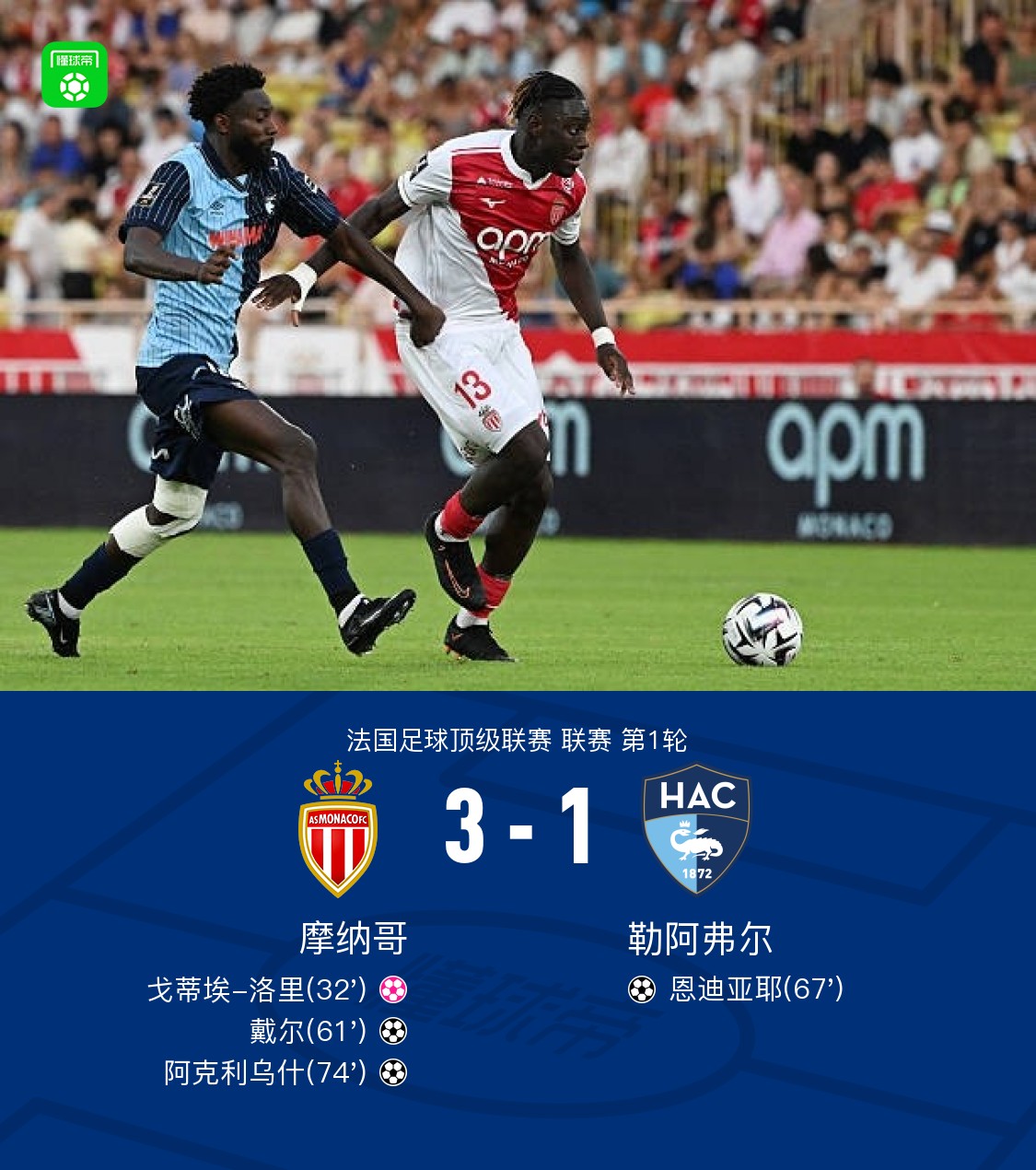 aoa体育教练-摩纳哥取得一场胜利，继续他们在法国联赛中的追赶的简单介绍