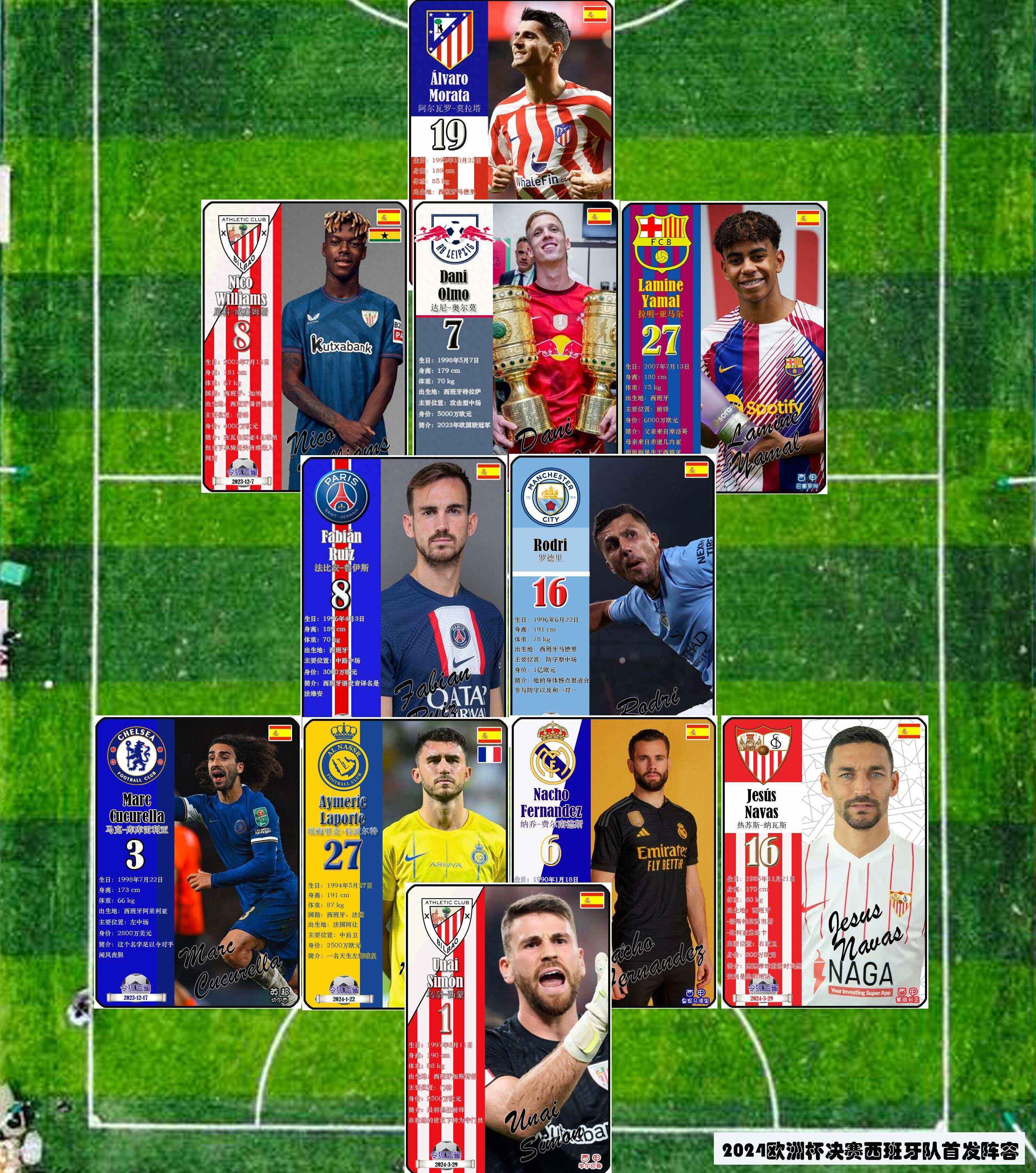 西班牙队宣布首发阵容,备战欧预赛 西班牙队宣布首发阵容,备战欧预赛