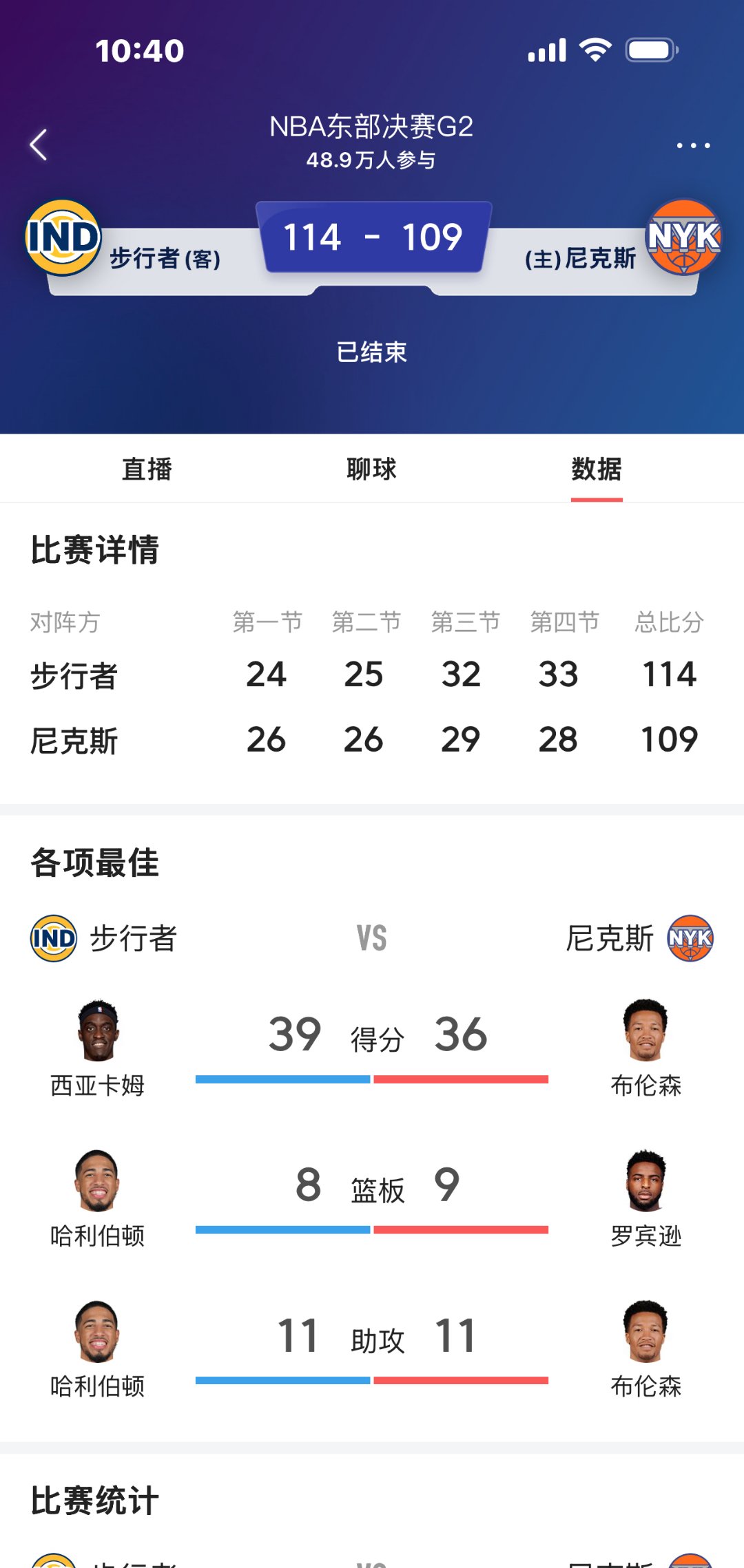 猛龙大胜魔术，西亚卡姆全场打出32分